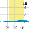 Pine Channel A1A Bridge tide chart for Monday, March 18, 2024