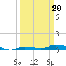 Pine Channel A1A Bridge tide chart for Wednesday, March 20, 2024