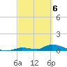 Pine Channel A1A Bridge tide chart for Wednesday, March 6, 2024