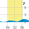 Pine Channel A1A Bridge tide chart for Thursday, March 7, 2024