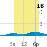 Pine Channel A1A Bridge tide chart for Tuesday, April 16, 2024