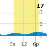Pine Channel A1A Bridge tide chart for Wednesday, April 17, 2024