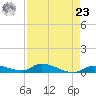 Pine Channel A1A Bridge tide chart for Tuesday, April 23, 2024