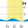 Pine Channel A1A Bridge tide chart for Wednesday, April 24, 2024