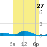 Pine Channel A1A Bridge tide chart for Saturday, April 27, 2024