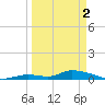 Pine Channel A1A Bridge tide chart for Tuesday, April 2, 2024