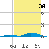 Pine Channel A1A Bridge tide chart for Tuesday, April 30, 2024