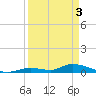 Pine Channel A1A Bridge tide chart for Wednesday, April 3, 2024