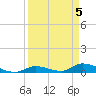 Pine Channel A1A Bridge tide chart for Friday, April 5, 2024