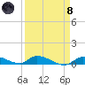 Pine Channel A1A Bridge tide chart for Monday, April 8, 2024