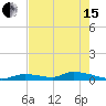 Pine Channel A1A Bridge tide chart for Wednesday, May 15, 2024