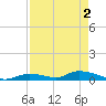 Pine Channel A1A Bridge tide chart for Thursday, May 2, 2024