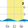 Pine Channel A1A Bridge tide chart for Sunday, June 2, 2024