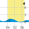 Pine Channel A1A Bridge tide chart for Tuesday, June 4, 2024