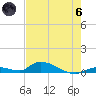 Pine Channel A1A Bridge tide chart for Thursday, June 6, 2024