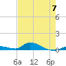 Pine Channel A1A Bridge tide chart for Friday, June 7, 2024