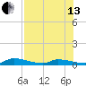 Pine Channel A1A Bridge tide chart for Saturday, July 13, 2024