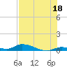 Pine Channel A1A Bridge tide chart for Thursday, July 18, 2024