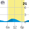 Pine Channel A1A Bridge tide chart for Sunday, July 21, 2024