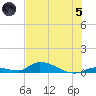 Pine Channel A1A Bridge tide chart for Friday, July 5, 2024