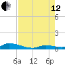 Pine Channel A1A Bridge tide chart for Monday, August 12, 2024