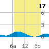 Pine Channel A1A Bridge tide chart for Saturday, August 17, 2024
