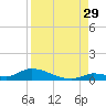 Pine Channel A1A Bridge tide chart for Thursday, August 29, 2024
