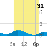 Pine Channel A1A Bridge tide chart for Saturday, August 31, 2024