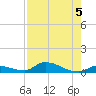 Pine Channel A1A Bridge tide chart for Monday, August 5, 2024