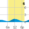 Pine Channel A1A Bridge tide chart for Tuesday, August 6, 2024