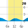 Pine Channel A1A Bridge tide chart for Friday, September 20, 2024