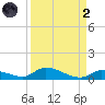 Pine Channel A1A Bridge tide chart for Monday, September 2, 2024