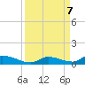 Pine Channel A1A Bridge tide chart for Saturday, September 7, 2024