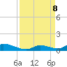 Pine Channel A1A Bridge tide chart for Sunday, September 8, 2024