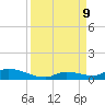 Pine Channel A1A Bridge tide chart for Monday, September 9, 2024