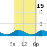 Pine Channel A1A Bridge tide chart for Tuesday, October 15, 2024