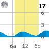 Pine Channel A1A Bridge tide chart for Thursday, October 17, 2024