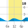 Pine Channel A1A Bridge tide chart for Friday, October 18, 2024