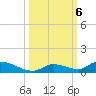 Pine Channel A1A Bridge tide chart for Sunday, October 6, 2024