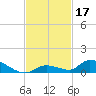 Pine Channel A1A Bridge tide chart for Sunday, November 17, 2024