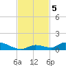 Pine Channel A1A Bridge tide chart for Tuesday, November 5, 2024