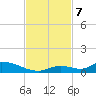 Pine Channel A1A Bridge tide chart for Thursday, November 7, 2024