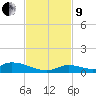 Pine Channel A1A Bridge tide chart for Saturday, November 9, 2024