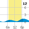 Pine Channel A1A Bridge tide chart for Thursday, December 12, 2024