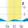 Pine Channel A1A Bridge tide chart for Thursday, January 2, 2025