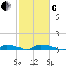 Pine Channel A1A Bridge tide chart for Monday, January 6, 2025