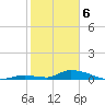 Pine Channel A1A Bridge tide chart for Thursday, February 6, 2025