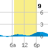 Pine Channel A1A Bridge tide chart for Sunday, February 9, 2025