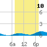 Pine Channel A1A Bridge tide chart for Monday, March 10, 2025