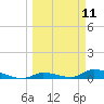 Pine Channel A1A Bridge tide chart for Tuesday, March 11, 2025